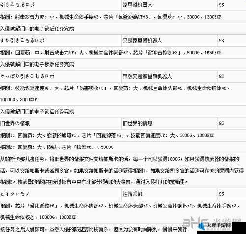 尼尔机械纪元B线九章一节数据检查全攻略